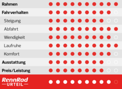 RennRad MAGAZIN | 09/2024 · Siegel