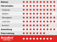 RennRad MAGAZIN | 09/2024 · Siegel