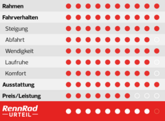 RennRad MAGAZIN | 11/2024 · Siegel